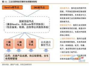 工業(yè)互聯(lián)網(wǎng)行業(yè)深度研究 從“工”到“互”，廣告設(shè)計(jì)的戰(zhàn)略轉(zhuǎn)型